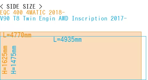 #EQC 400 4MATIC 2018- + V90 T8 Twin Engin AWD Inscription 2017-